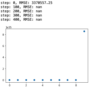 assets/images/ml/Feature_Linear_Regression/Untitled 4.png